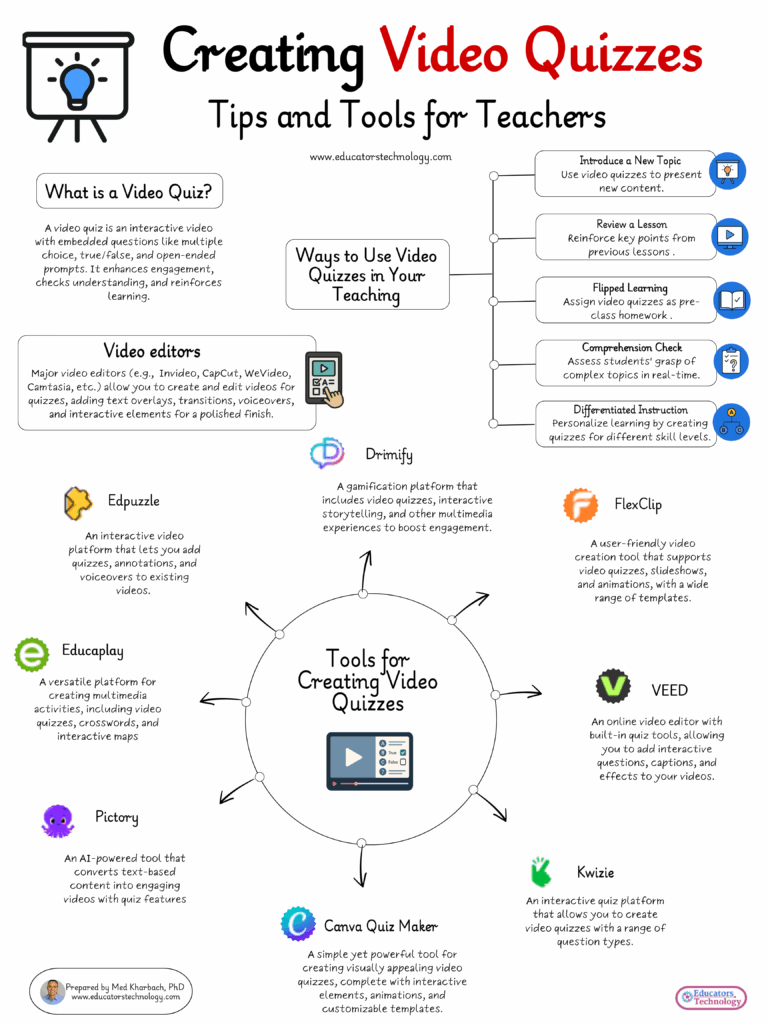 Top Tools for Creating Video Quizzes for Teachers